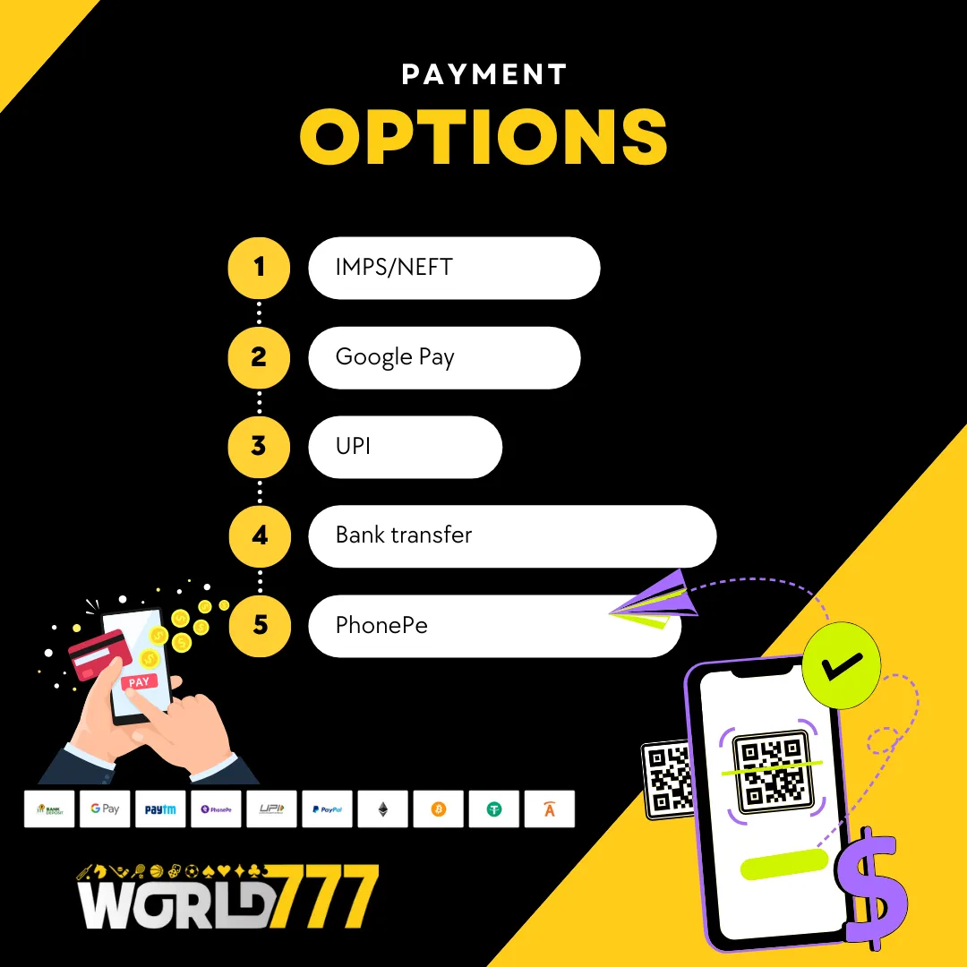 payment options on world777